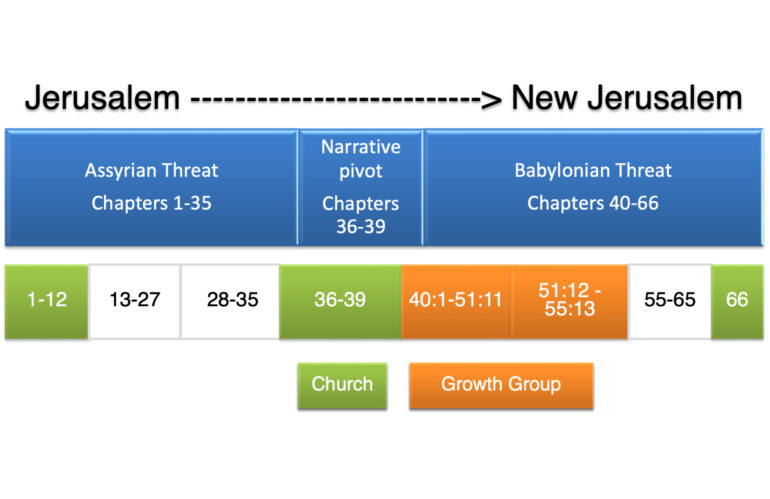 Trust and Prayer (Isaiah 36-39) 26 March 2023