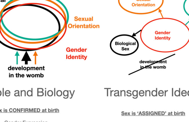 Gender: Speaking Truth in Love (8 Oct 2023 am)
